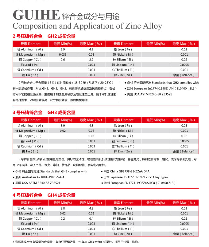 锌合金成分与用途